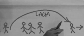 Laga Do Przodu